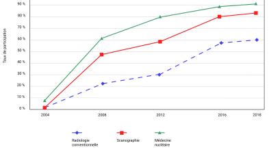 NRD : la participation des services d'imagerie